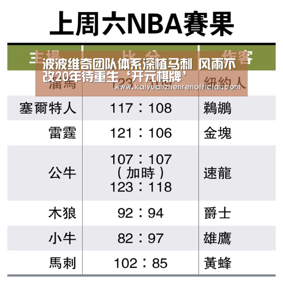 波波维奇团队体系深植马刺 风雨不改20年待重生‘开元棋牌’(图2) 开元赛事